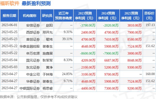 福昕软件：申万宏源证券有限公司、鹏华基金管理有限公司等多家机构于5月31日调研我司